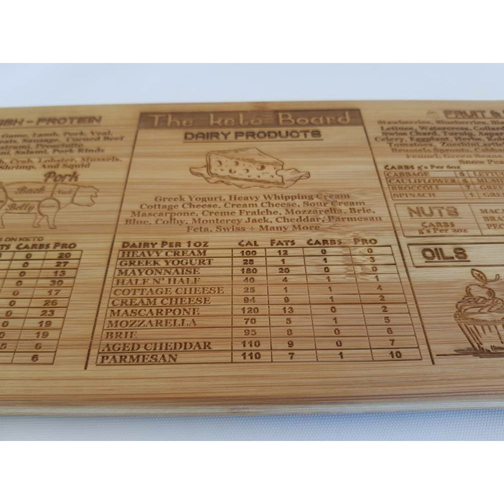 THE ORIGINAL Keto Serving Board, Keto Nutrition Board, Keto Information Board, Keto Food Board , keto Cutting Board, Keto Gift , - PersonalisedByPicArt